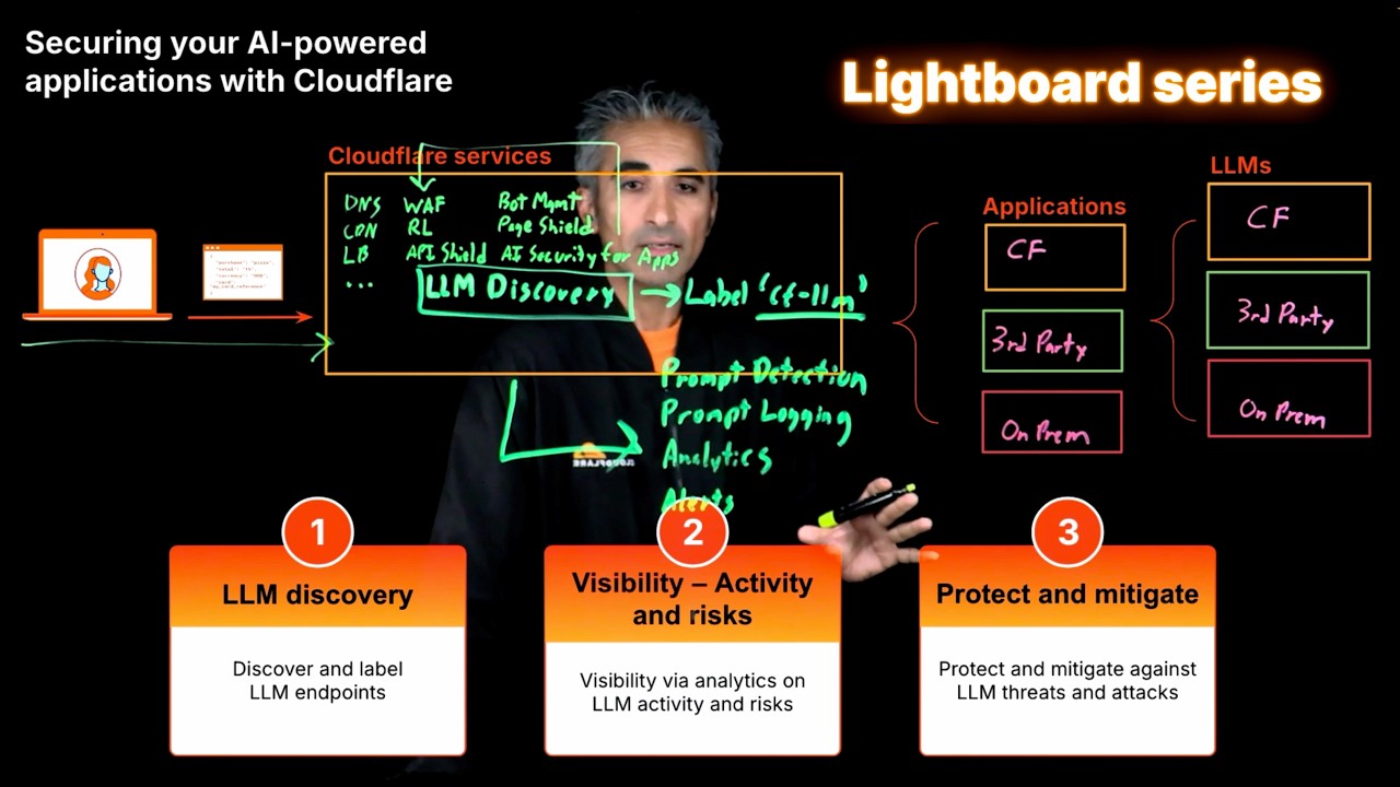 Lightboard series - Secure your AI-powered applications with Cloudflare thumbnail