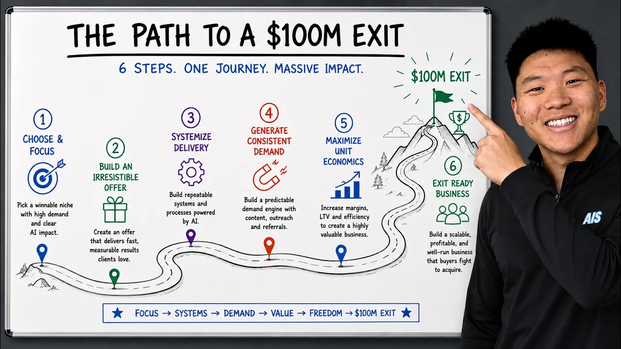The Playbook for a $100M AI Agency thumbnail