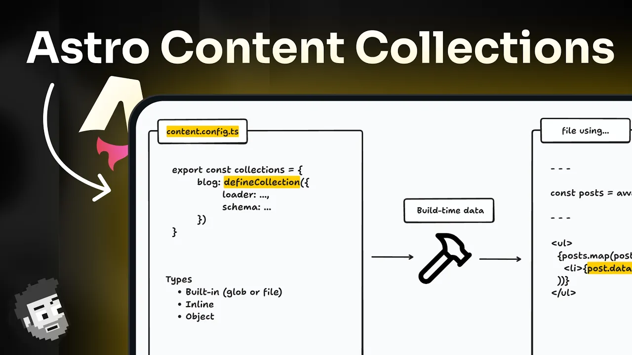 Ultimate Content Collections Overview thumbnail