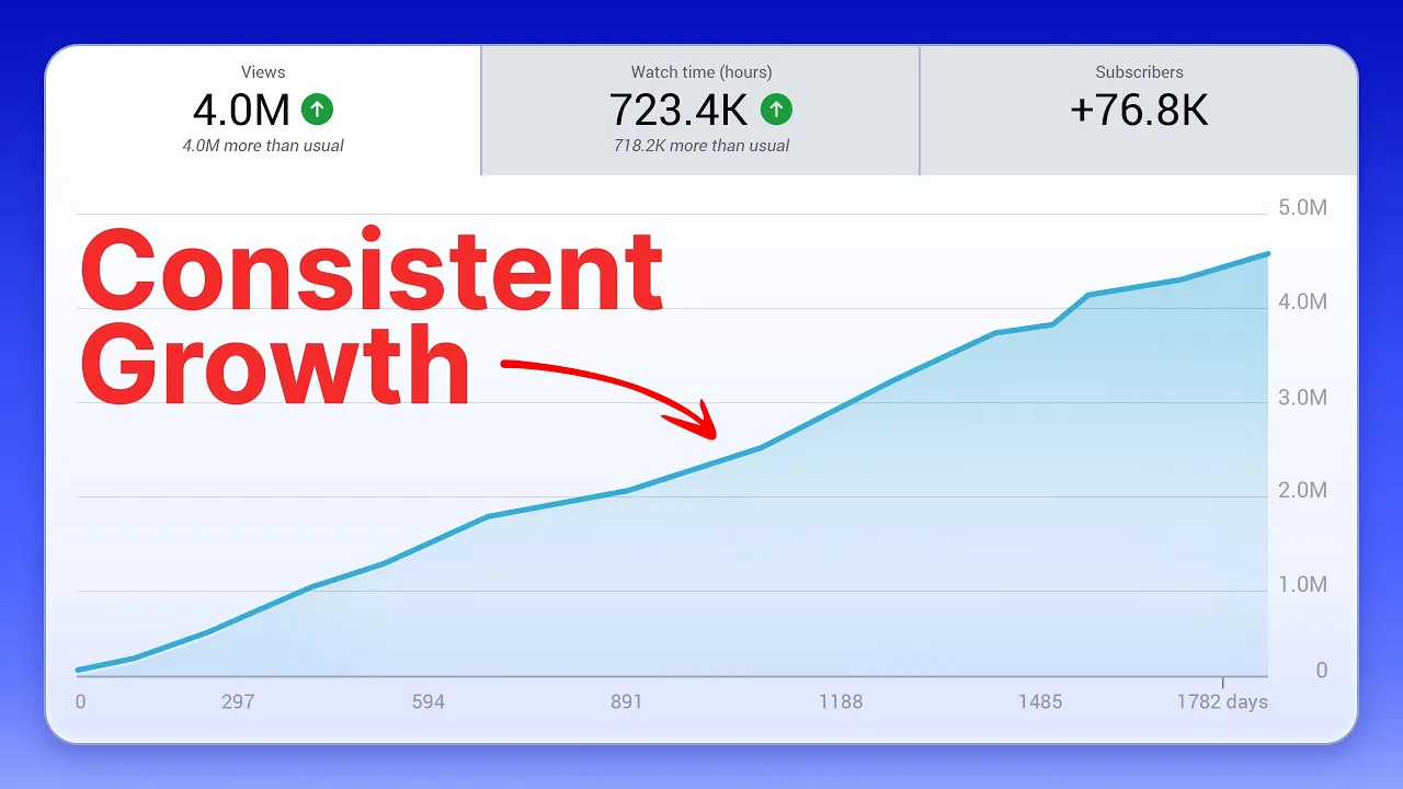 How they use YouTube SEO to Get Millions of Views thumbnail