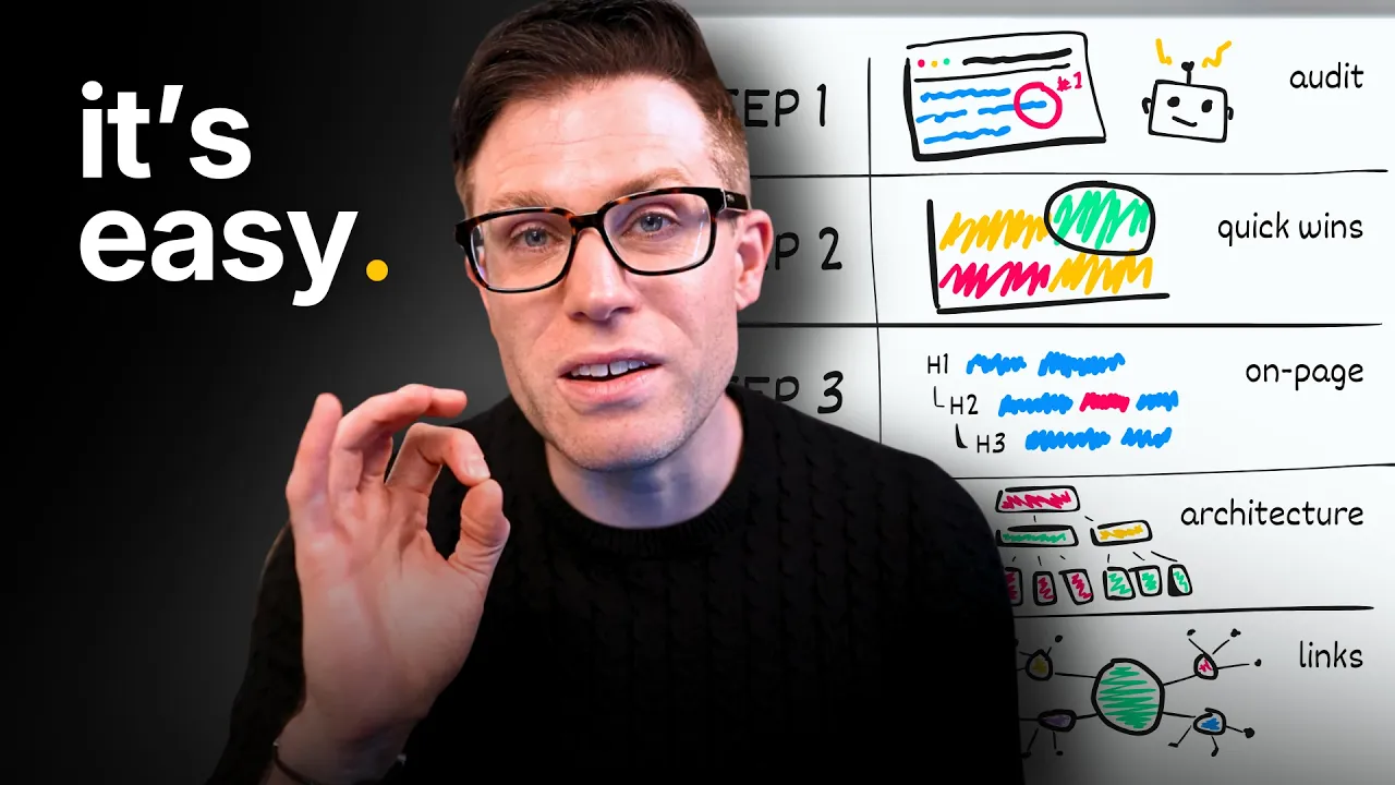 Copy The SEO Strategy That Grew a 10,000+ Page Website by 27% thumbnail