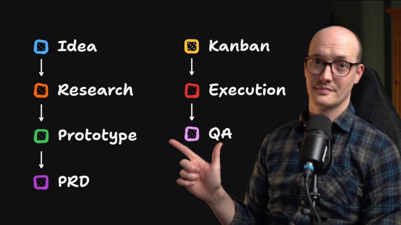 The 7 phases of AI-driven development thumbnail