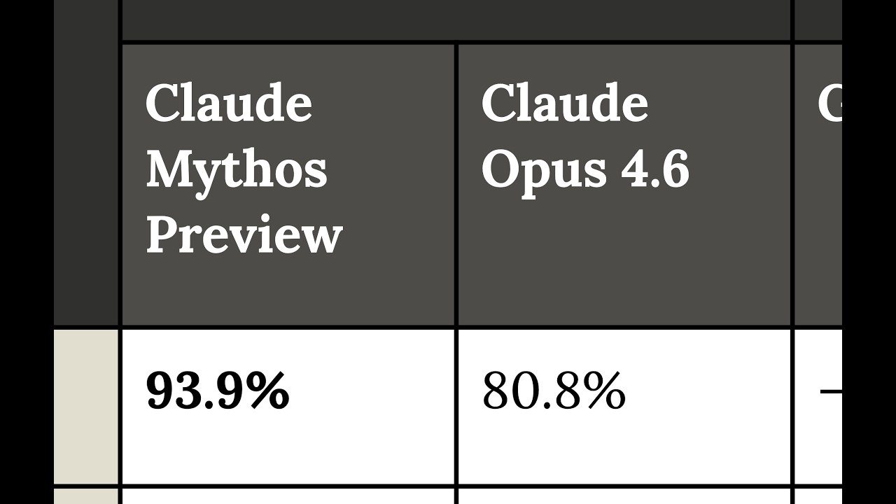 🔴 Claude Mythos Preview thumbnail