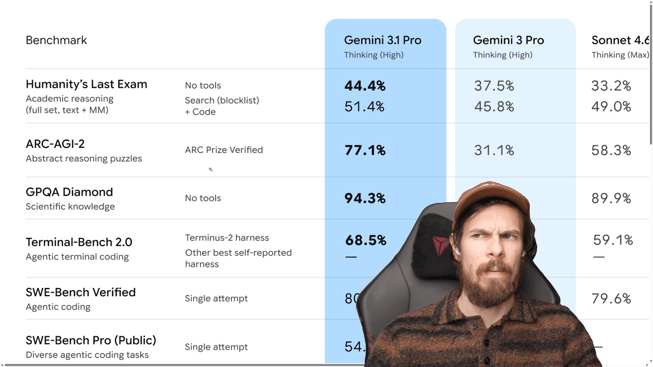 Gemini 3.1 PRO...pure disappointment thumbnail