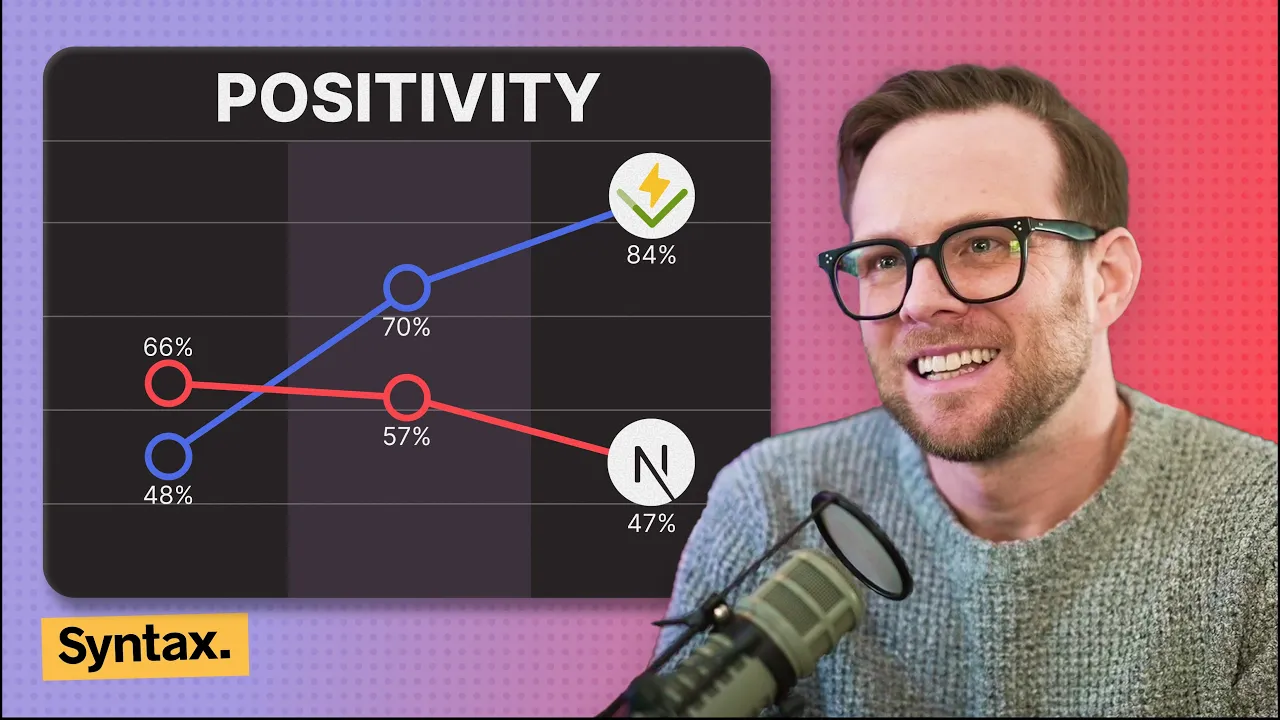 The State of Javascript 2026 thumbnail