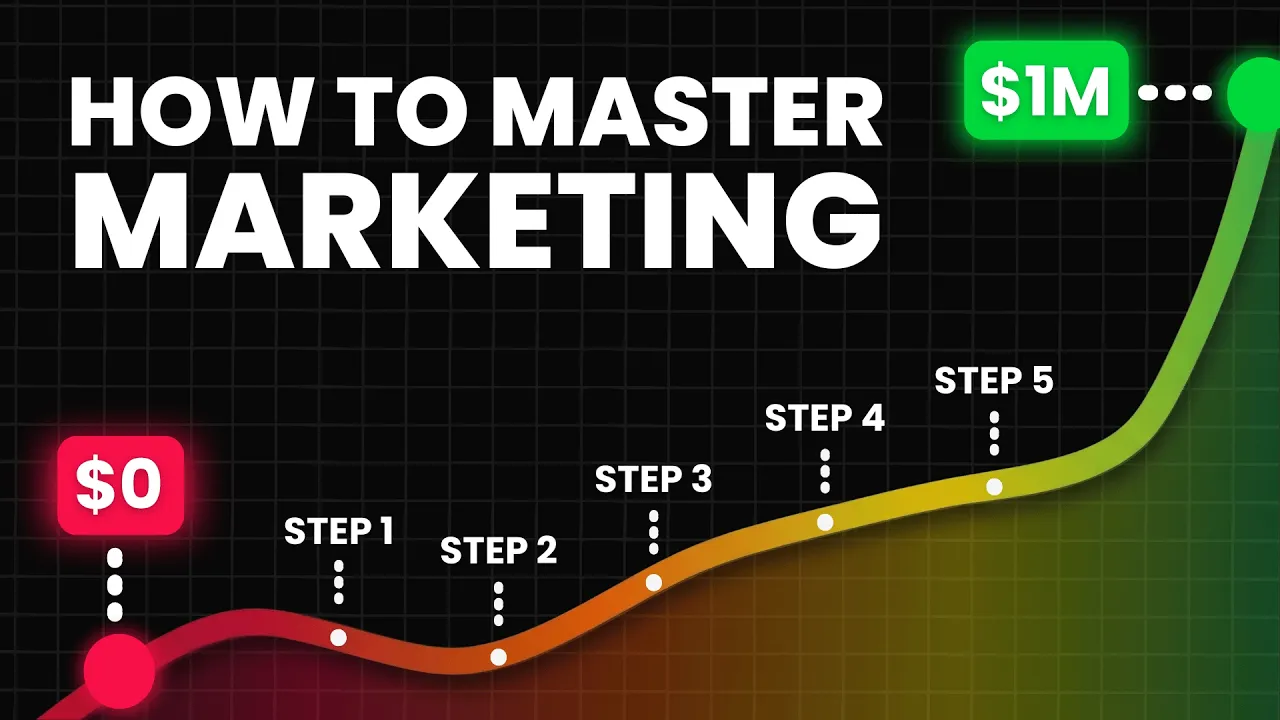 Copy This Perfect Marketing Strategy That Compounds Results thumbnail